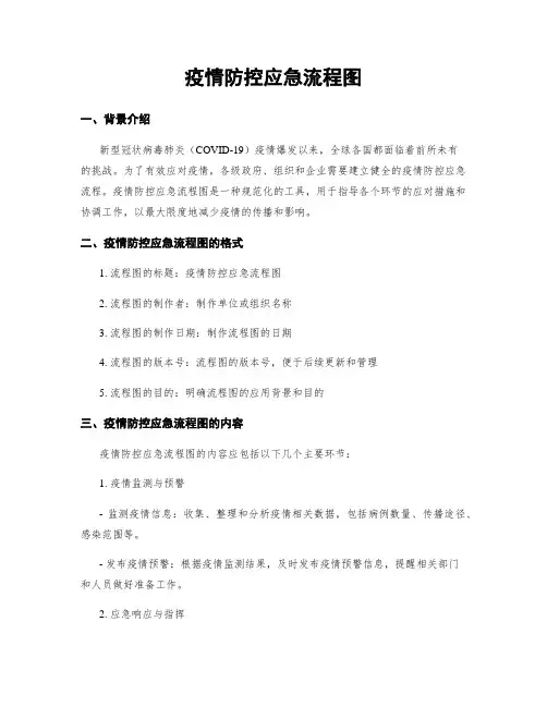 疫情防控应急流程图 (2)