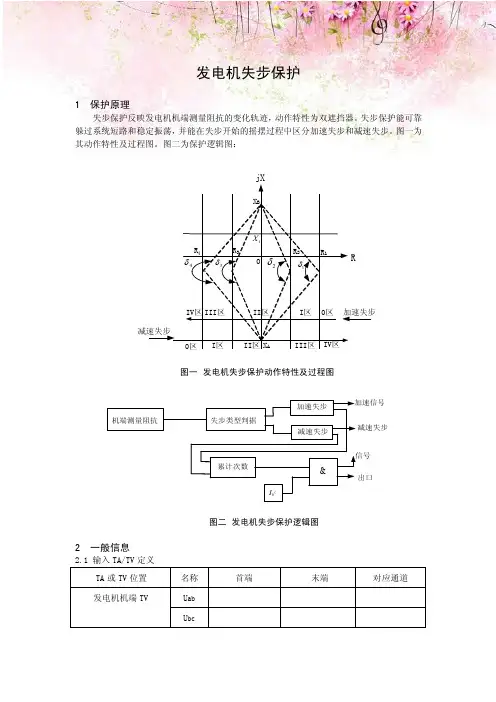 发电机失步保护