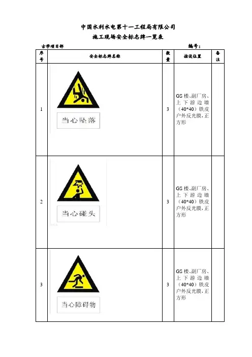 安全标识牌统计