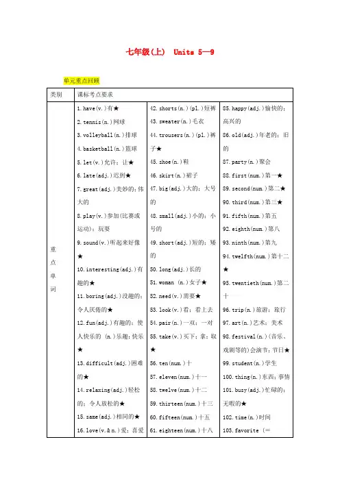 【精选】2020中考英语二轮复习第一部分教材知识梳理篇七上Units5_9知识梳理+精练人教新目标