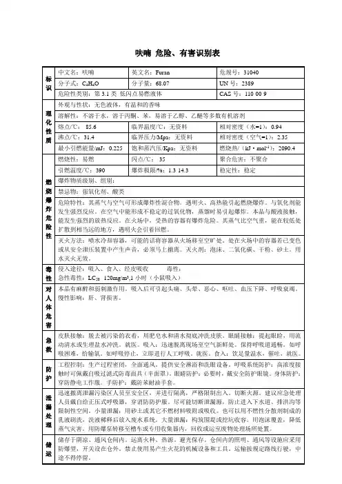 呋喃 危险、有害识别表