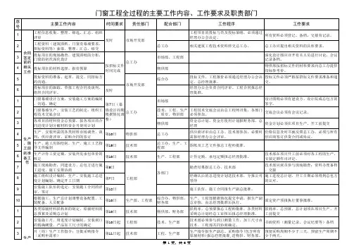 门窗厂各部门管理流程