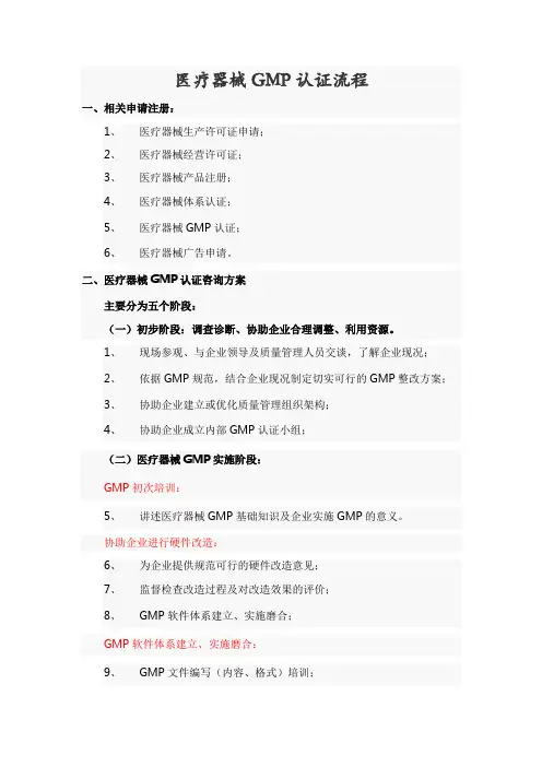 有关医疗器械GMP的41 问及重点事项