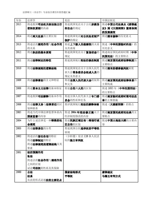 法律硕士(非法学)专业综合课历年简答题汇编