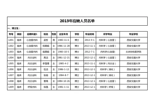 西安交通大学第二附属医院2013招聘启事