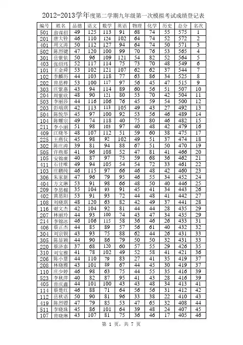 2012-2013第二学期九年级第一次模拟成绩登记表