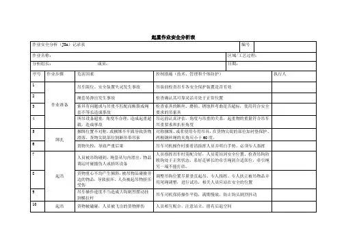 作业Jsa分析