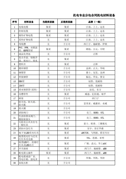 机电专业材料设备品牌库