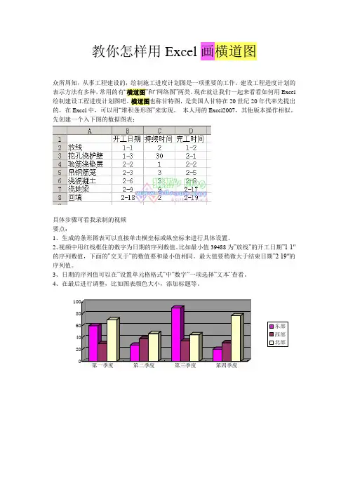 教你用Excel画横道图
