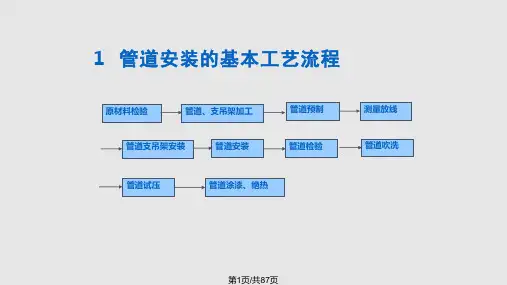 管道安装专业施工技术培训演示稿PPT课件