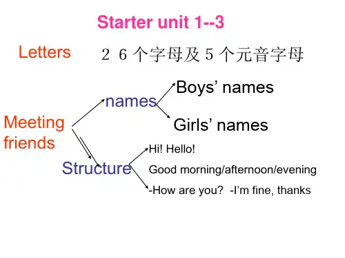 七年级英语上册starterUnit1Unit3复习课件