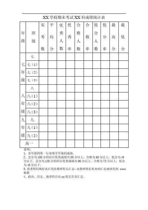 中学各科成绩统计表模板
