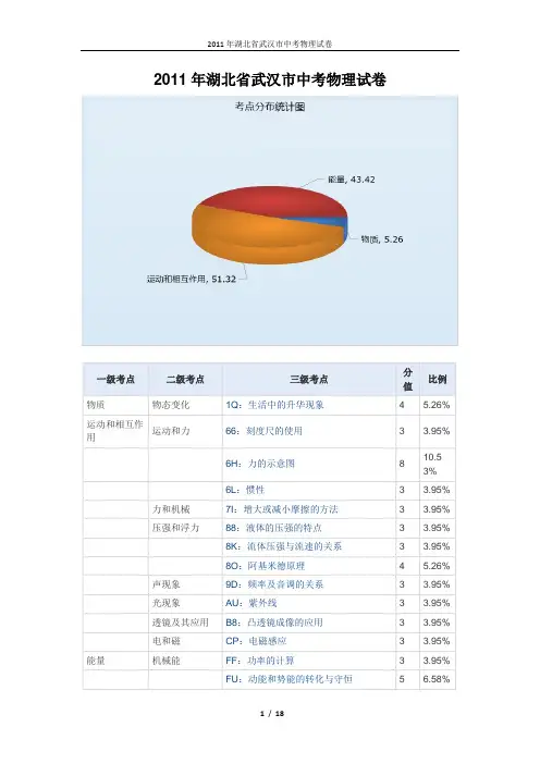 2011年湖北省武汉市中考物理试卷