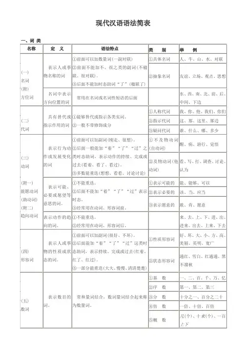 现代汉语语法结构表