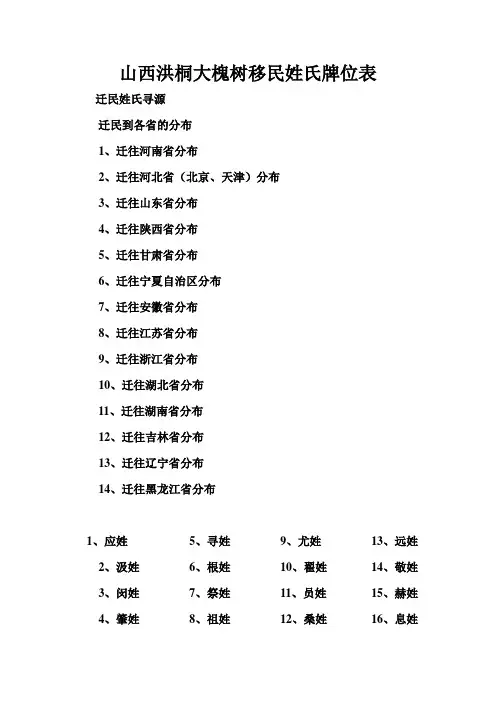山西洪桐大槐树移民姓氏牌位表