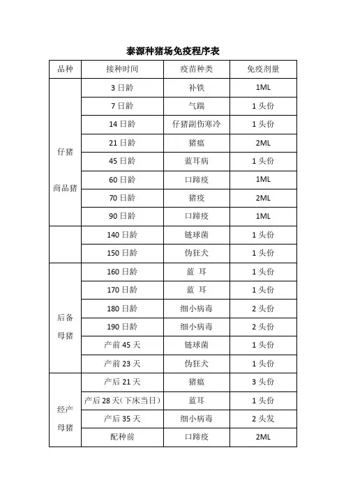 泰源种猪场免疫程序表