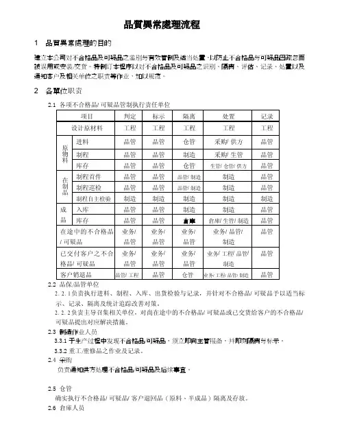品质异常处理流程