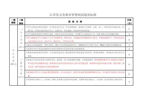 江苏省义务教育智慧校园建设标准