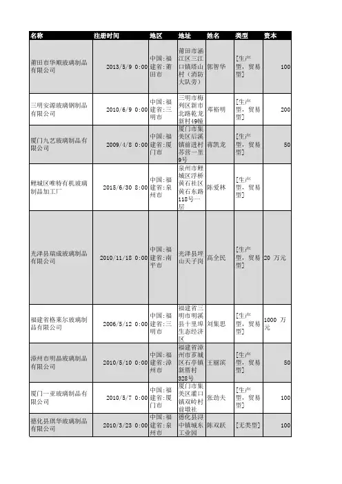 福建省玻璃制品行业企业名录1036家2018年