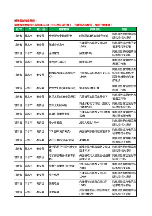 2020新版甘肃省天水市秦安县家用电器工商企业公司商家名录名单黄页联系方式大全117家