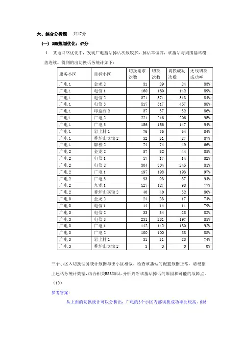 GSM优化考试打印(问答题)解析