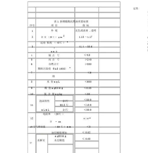 抗燃油标准.docx