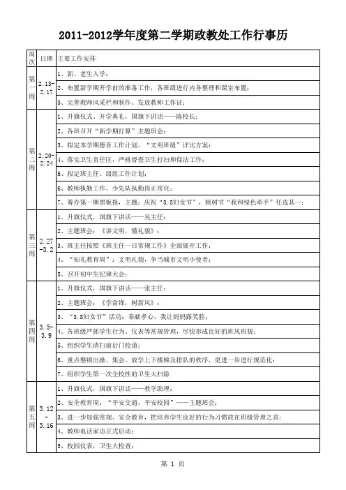 2011-2012年度第二学期政教处工作行事历