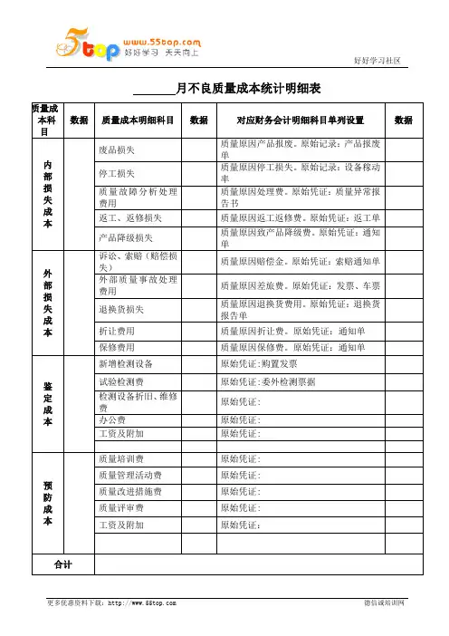 不良质量成本月统计明细表