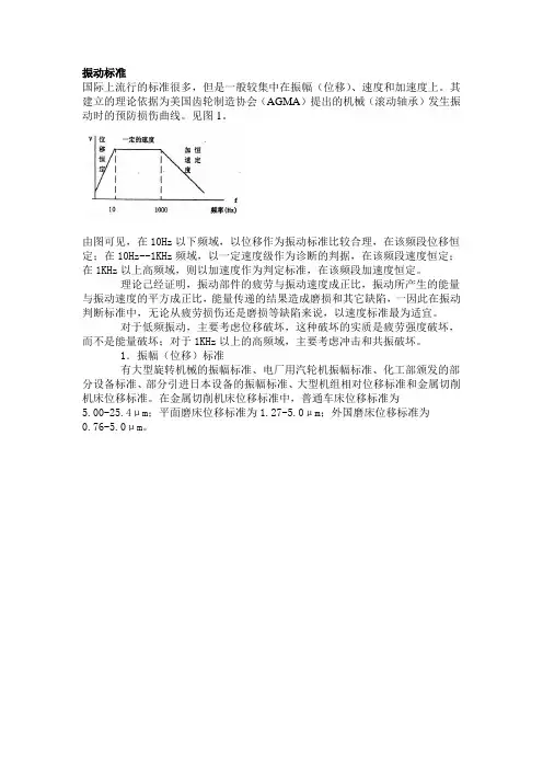 国际上流行的标准振动标准