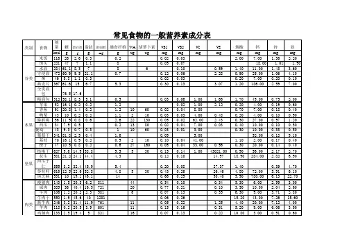 常见食物的一般营养素成分表