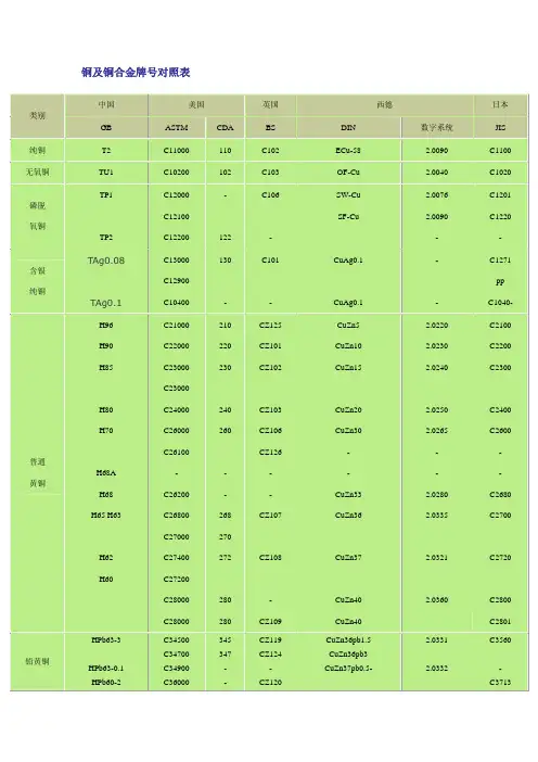 铜及铜合金牌号对照表