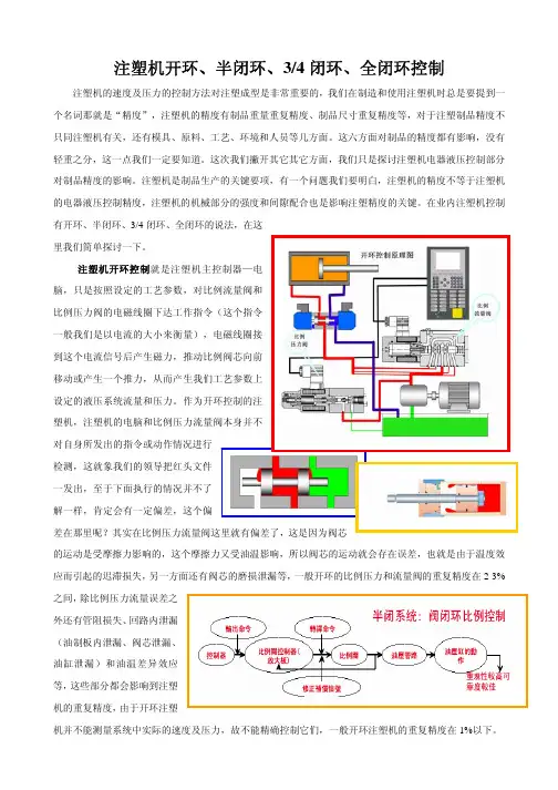 注塑机控制
