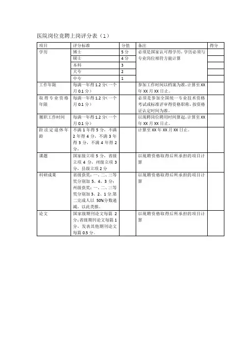 医院岗位竞聘上岗评分表