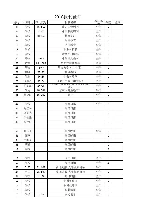 2016报刊征订分类