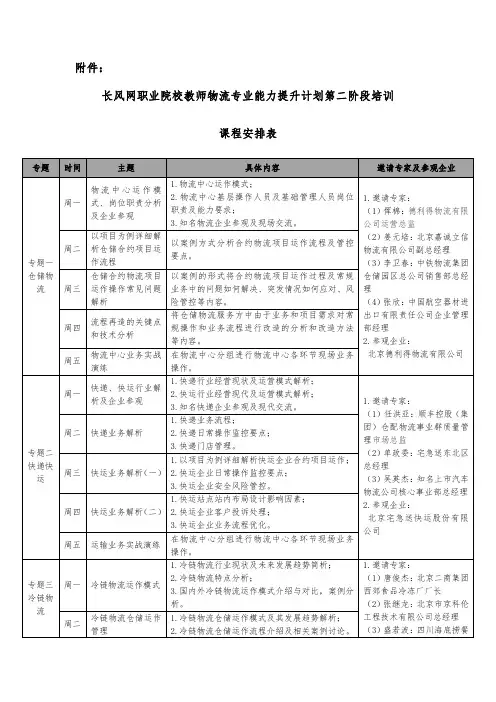长风网职业院校教师物流专业能力提升计划第二阶段培训课程