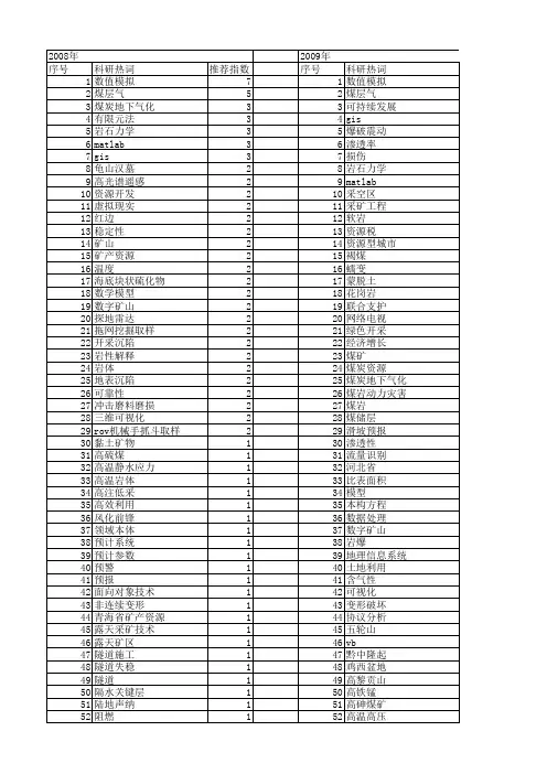 【国家自然科学基金】_矿业开发_基金支持热词逐年推荐_【万方软件创新助手】_20140730