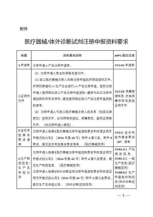 医疗器械体外诊断试剂注册申报资料要求【模板】