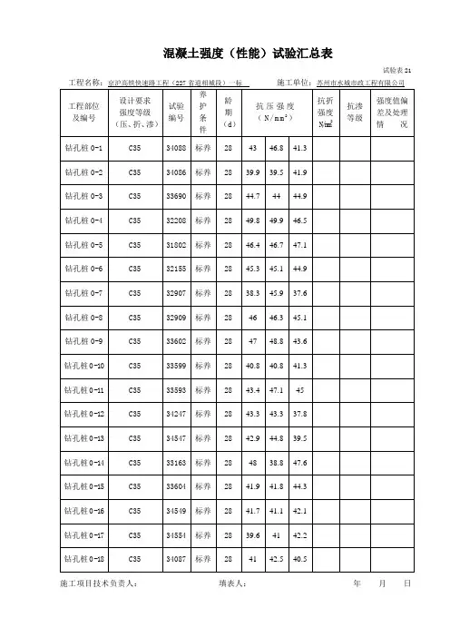 混凝土强度(性能)试验汇总表21