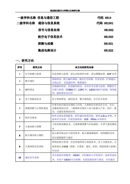 二级学科名称通信与信息系统代码.doc