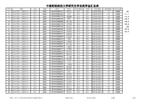 中南财经政法大学研究生学业奖学金汇总表