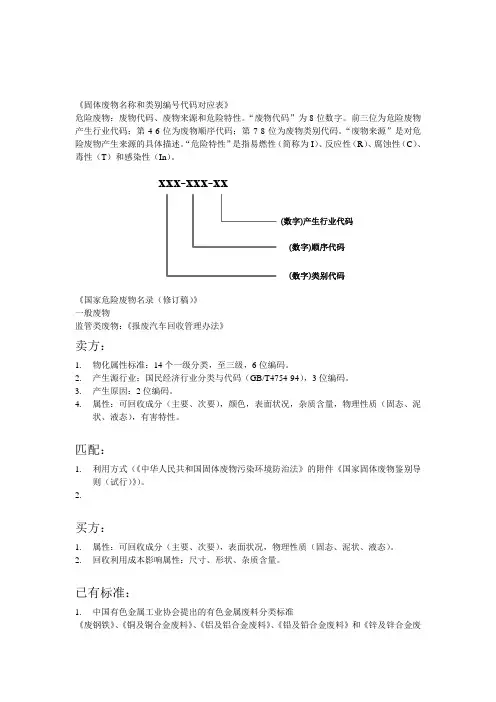 固体废物名称和类别编号代码对应表