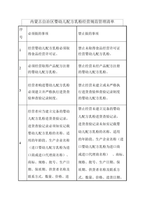 内蒙古自治区婴幼儿配方乳粉经营规范管理清单