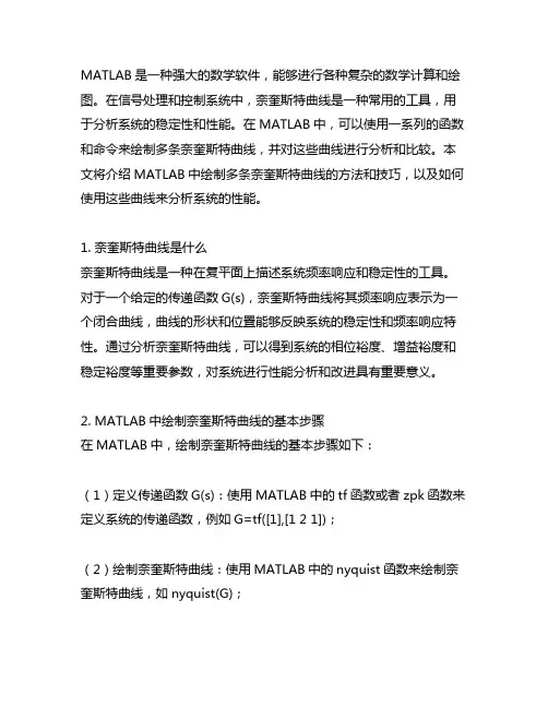 matlab 多条奈奎斯特曲线