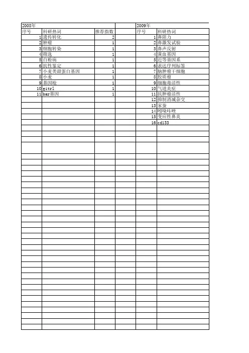 【江苏省自然科学基金】_阳性选择_期刊发文热词逐年推荐_20140815