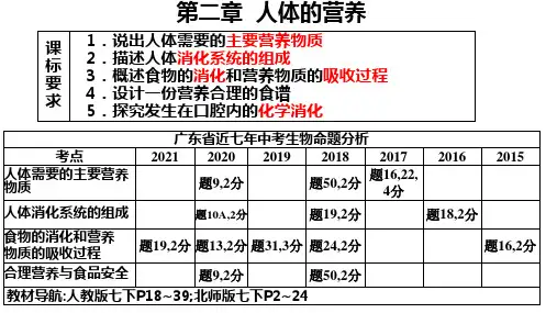 第二章人体的营养复习课件人教版生物七年级下册