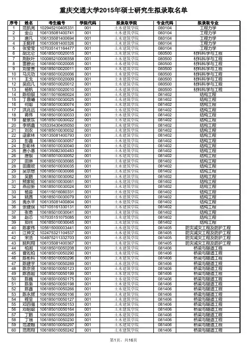 重庆交通大学2015研究生录取名单