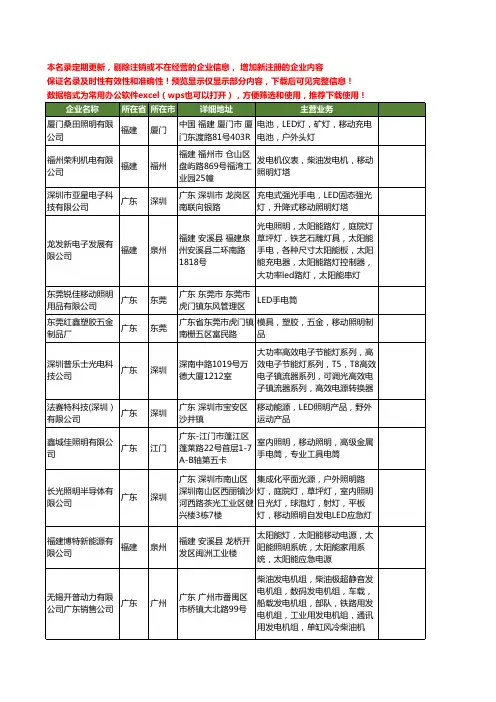 新版全国移动照明工商企业公司商家名录名单联系方式大全61家