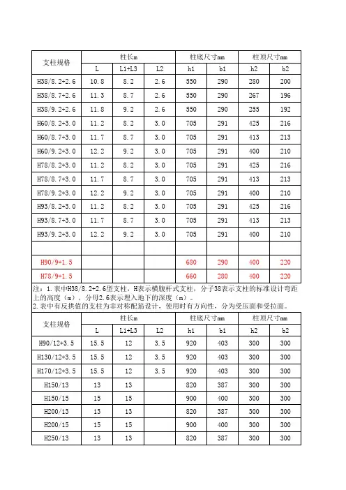 接触网常用柱型尺寸