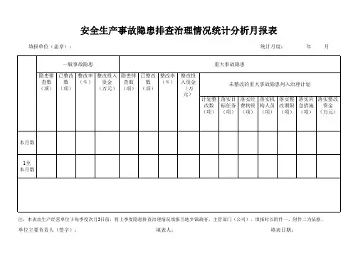 安全生产事故隐患排查治理情况统计分析月报表