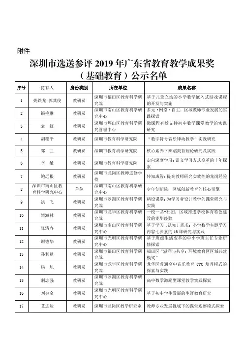 深圳市选送参评2019年广东省教育教学成果奖(基础教育)